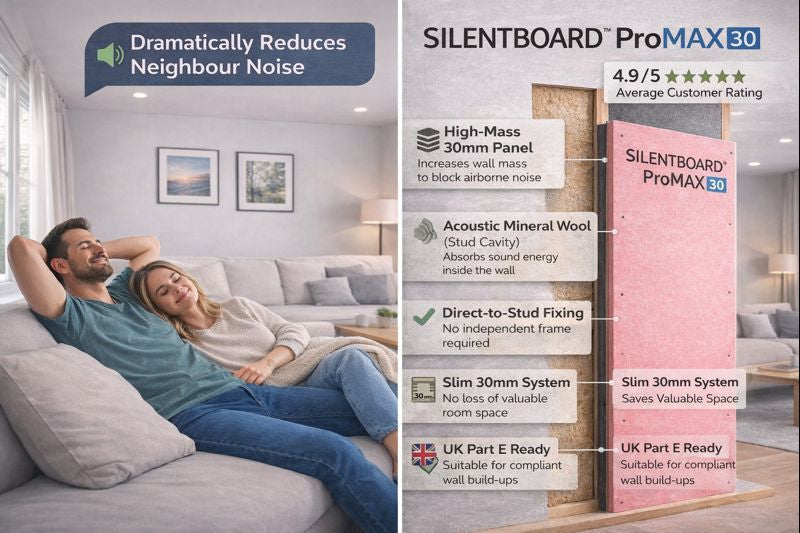 How to Soundproof a Stud Wall: Complete DIY Guide & Part E Compliance (2025)